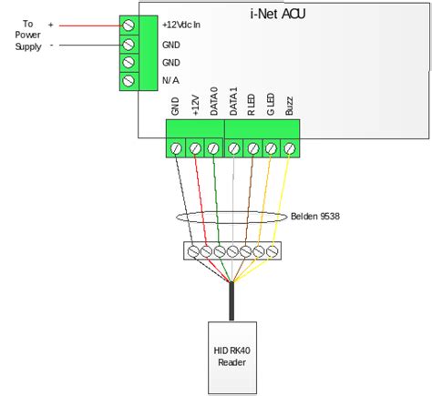 how to install rfid hid reader from wall|hidden card reader wiring diagram.